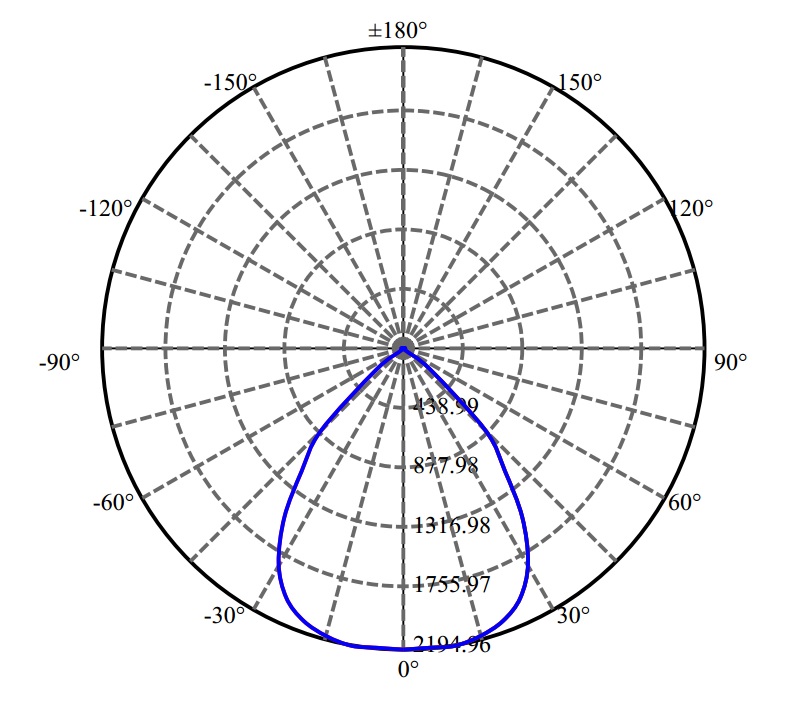 Nata Lighting Company Limited -  LUXEON CoB 1211 8384-E